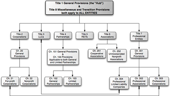 TBOC structure flowchart